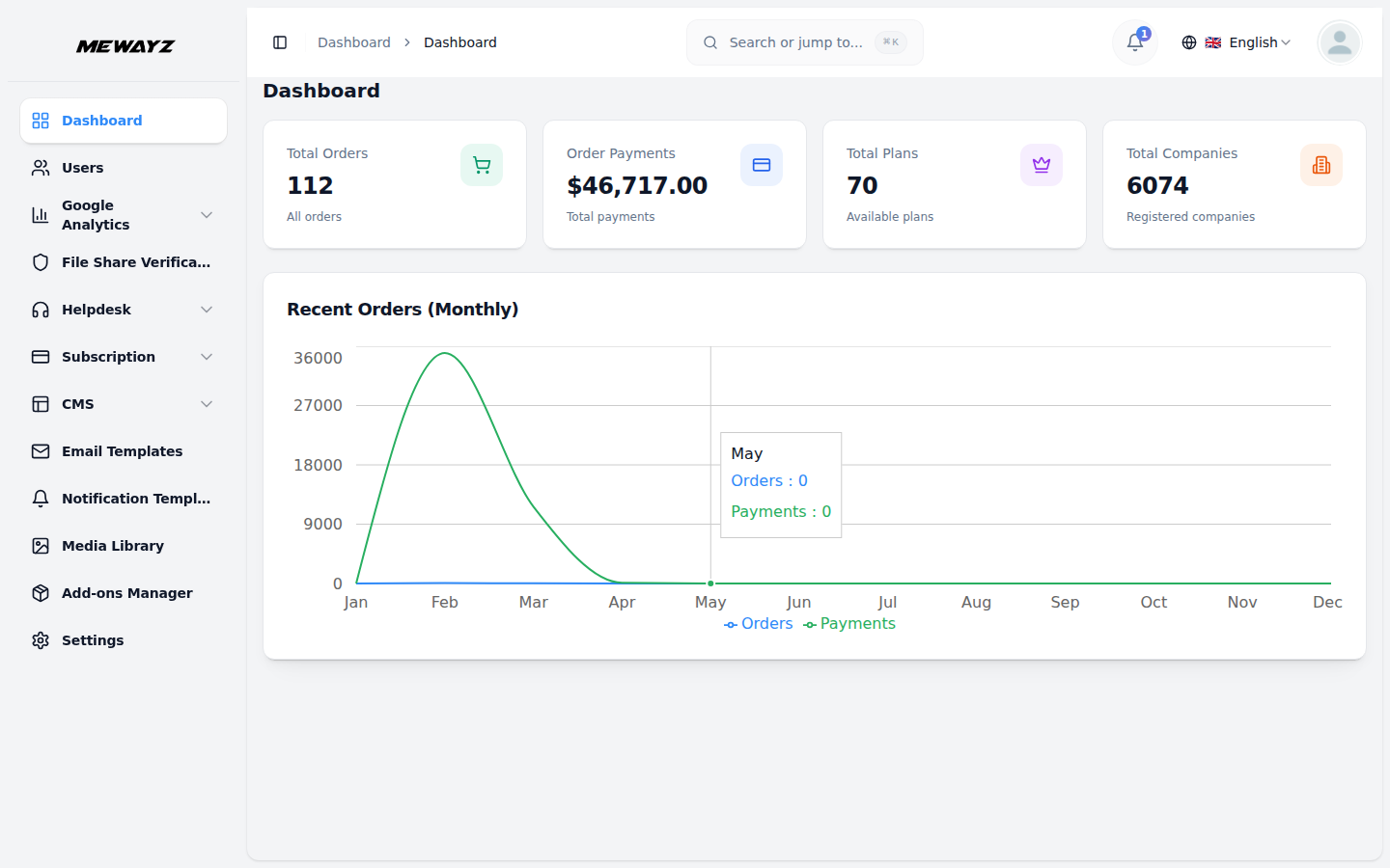 White-Label & Reseller